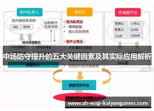 中场防守提升的五大关键因素及其实际应用解析 中场防守提升的五大关键因素及其实际应用解析