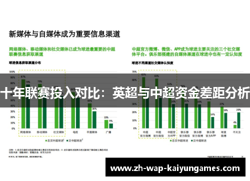 十年联赛投入对比:英超与中超资金差距分析 十年联赛投入对比:英超与中超资金差距分析