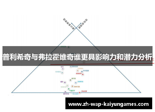 普利希奇与弗拉霍维奇谁更具影响力和潜力分析 普利希奇与弗拉霍维奇谁更具影响力和潜力分析