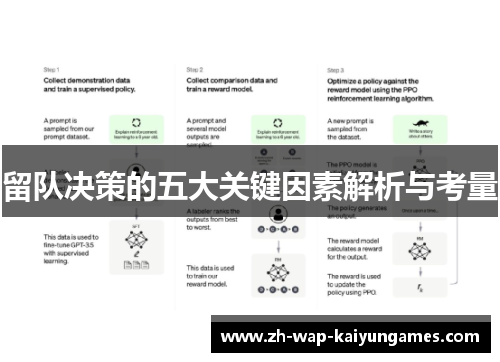 留队决策的五大关键因素解析与考量 留队决策的五大关键因素解析与考量