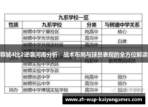蓉城4比2逆袭河南分析:战术布局与球员表现的全方位解读 蓉城4比2逆袭河南分析:战术布局与球员表现的全方位解读