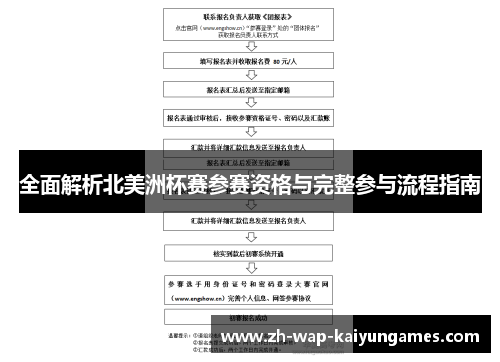 全面解析北美洲杯赛参赛资格与完整参与流程指南