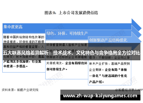 五大联赛风格差异解析:技术战术、文化特色与竞争格局全方位对比 五大联赛风格差异解析:技术战术、文化特色与竞争格局全方位对比