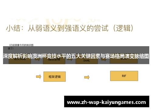 深度解析影响澳洲杯竞技水平的五大关键因素与赛场格局演变脉络图