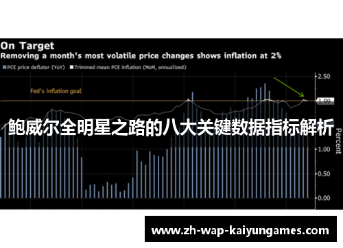 鲍威尔全明星之路的八大关键数据指标解析 鲍威尔全明星之路的八大关键数据指标解析