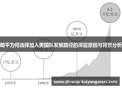朗平为何选择加入美国队发展路径的深层原因与背景分析 朗平为何选择加入美国队发展路径的深层原因与背景分析