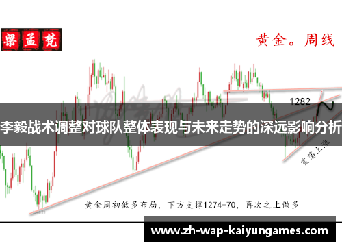 李毅战术调整对球队整体表现与未来走势的深远影响分析 李毅战术调整对球队整体表现与未来走势的深远影响分析