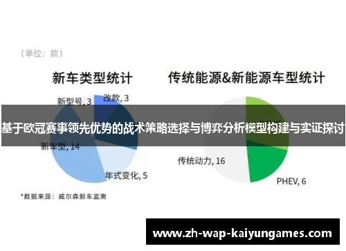 基于欧冠赛事领先优势的战术策略选择与博弈分析模型构建与实证探讨 基于欧冠赛事领先优势的战术策略选择与博弈分析模型构建与实证探讨
