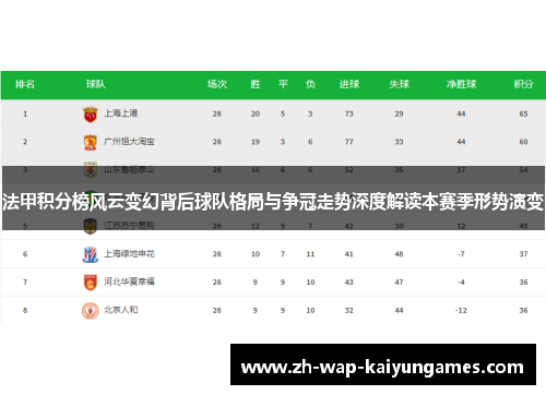 法甲积分榜风云变幻背后球队格局与争冠走势深度解读本赛季形势演变