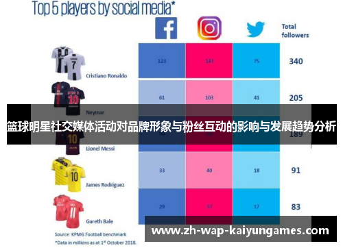 篮球明星社交媒体活动对品牌形象与粉丝互动的影响与发展趋势分析