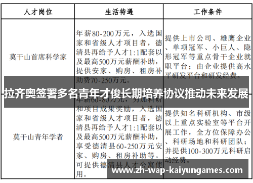拉齐奥签署多名青年才俊长期培养协议推动未来发展
